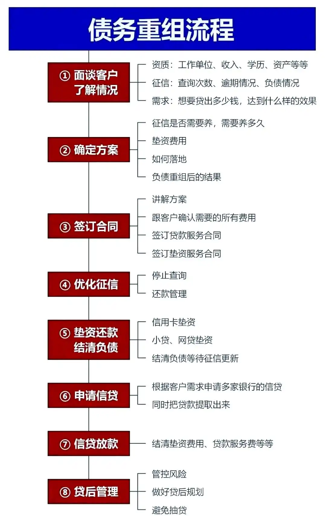 在中牟，中小企业也可以债务重组吗？